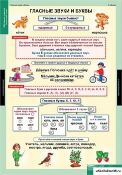 Комплект таблиц - Обучение грамоте 2 класс 5-8680-016