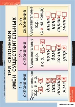 Комплект таблиц - Русский язык 4 класс 4-1100-010