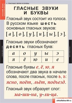 Комплект таблиц - Звуки и буквы русского алфавита 5-8479-002