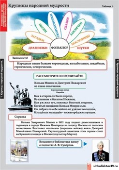Комплект таблиц - Литературное чтение 4 класс 5-8483-116