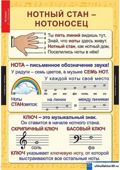 Комплект таблиц - Музыка. Начальная школа 5-8648-010