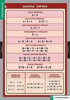 Комплект таблиц ИНФОРМАТИКА и ИКТ 8-9 кл. 1-310-086