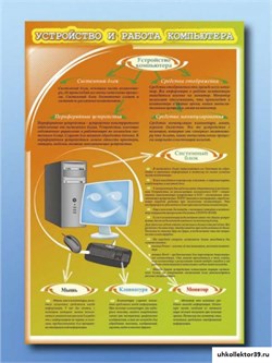 Стенды "Устройство и работа компьютера" НЧ1059