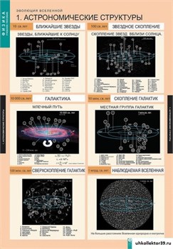 Комплект таблиц  Эволюция вселенной (12 таблиц) 5-8676-012