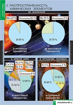 ХИМИЯ Начала химии. Комплект таблиц 5-8671-018