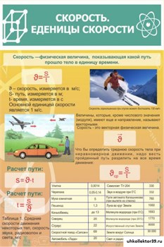 Стенд Скорость. Единицы скорости ШК-2117