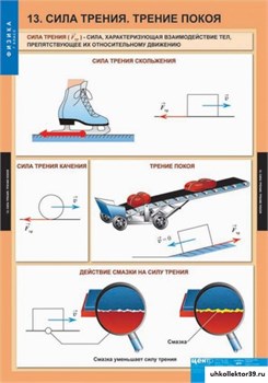 ФИЗИКА 7 класс. Комплект таблиц 5-8586-020