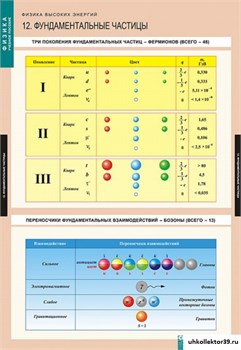 ФИЗИКА Физика высоких энергий. Комплект таблиц 5-8675-012