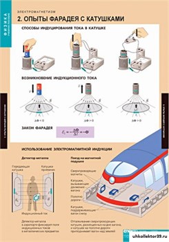 ФИЗИКА. Электромагнетизм. Комплект таблиц 5-8624-010