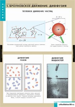 ФИЗИКА Молекулярно - кинетическая теория. Комплект таблиц 2-090-645