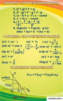 Стенд Правила дифференцирования ШК-1321