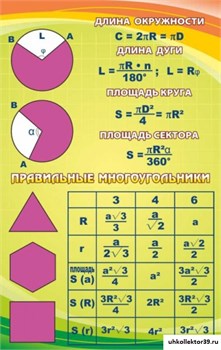 Стенд Правильные многоугольники ШК-1322