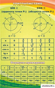 Стенд Тригонометрия ШК-1327