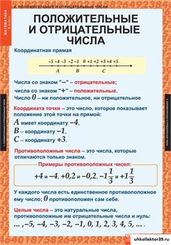 Комплект таблиц МАТЕМАТИКА 6 кл. 5-8530-012