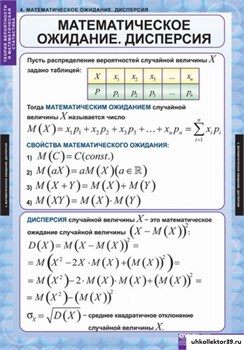 Комплект таблиц Теория вероятностей и математическая статистика 5-8545-06