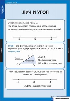Комплект  таблиц  Геометрия 7кл 5-8531-014