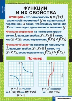Комплект таблиц Алгебра 9 кл 5-8513-012