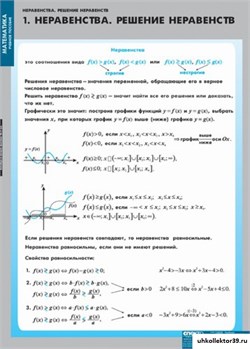 Комплект  таблиц Неравенства. Решение неравенств 5-8528-013