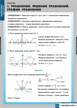 Комплект  таблиц   Уравнения. Графическое решение уравнений 4-8475-012