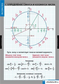 Комплект таблиц "Тригонометрические функции" 2-030-307