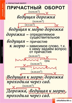 Комплект таблиц. Русский язык. Причастие и деепричастие. 12 таблиц 5-8507-012
