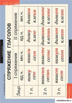Комплект таблиц. Русский язык. 5 класс (14 таблиц) 4-1123-014