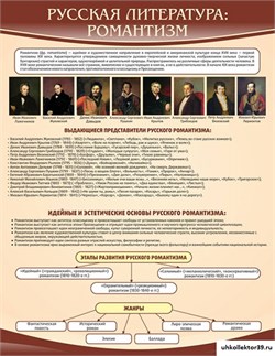 Стенд Романтизм ШК-1727
