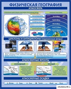 Стенд "Физическая география. Атмосфера" ШК-0835