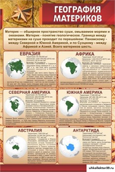 Стенд География материков ШК-0820
