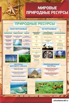 Стенд Мировые природные ресурсы ШК-0822