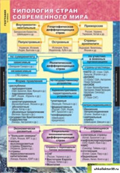 Экономическая и социальная география мира 10 класс. 5-8576-012