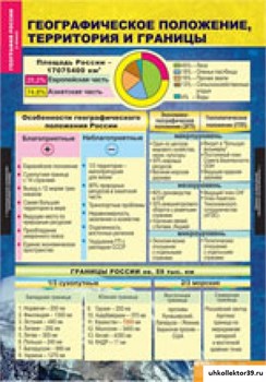 География России. Природа и население 8 класс. 5-8573-010