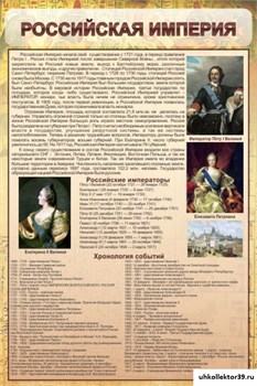 Стенд Российская империя ШК-1119