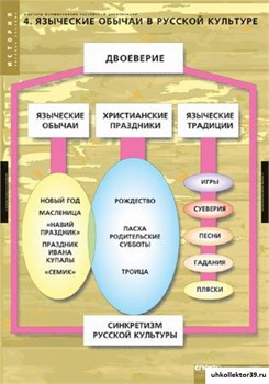 Комплект таблиц. ИСТОРИЯ Факторы формирования российской цивилизации 2-050-377
