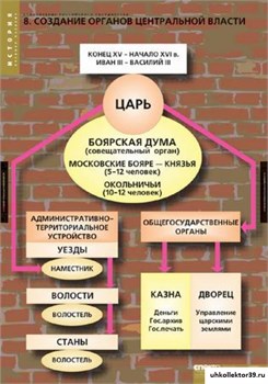 Комплект таблиц. ИСТОРИЯ.  Становление российского государства 2-050-393