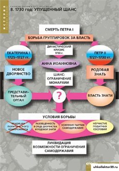 Комплект таблиц. ИСТОРИЯ Развитие России в XVI-XVII в 2-050-407