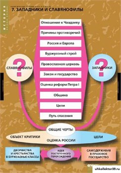 Комплект таблиц. История. Политические течения XVIII-XIX в 2-050-415