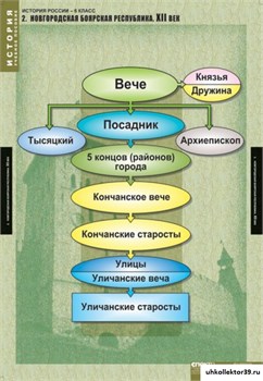 Комплект таблиц. История России 6 класс 5-8539-005