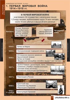 Комплект таблиц. Новейшая история 9 кл. 5-8569-006