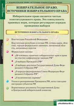 Комплект таблиц. Избирательное право 5-8695-010