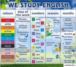 Стенд We study english ШК-0509
