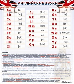 Стенд Английский алфавит и английские звуки ШК-0504