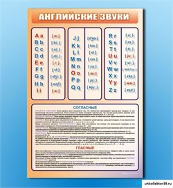 Стенд "Английский алфавит с транскрипцией" СШ1052