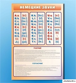 Стенд "Немецкий алфавит с транскрипцией" СШ1073