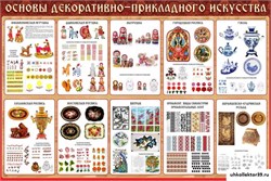 Стенд Основы декоративно-прикладного искусства ШК-0939