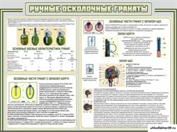 Стенд "Ручные осколочные гранаты" ШК-1632
