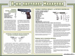 Стенд "Пистолет Макарова" ШК-1634