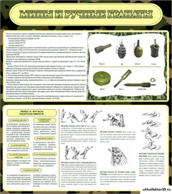 Стенд Мины и ручные гранаты ШК-1621