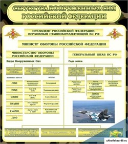Стенд Структура вооруженных сил РФ ШК-1612