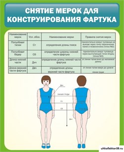 Стенд Снятие мерок для конструирования фартука ШК-1929